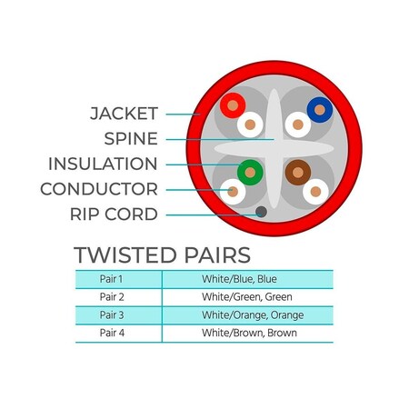 Monoprice Cat6 Utp Solid, Cmr1000 ft., Red 8107
